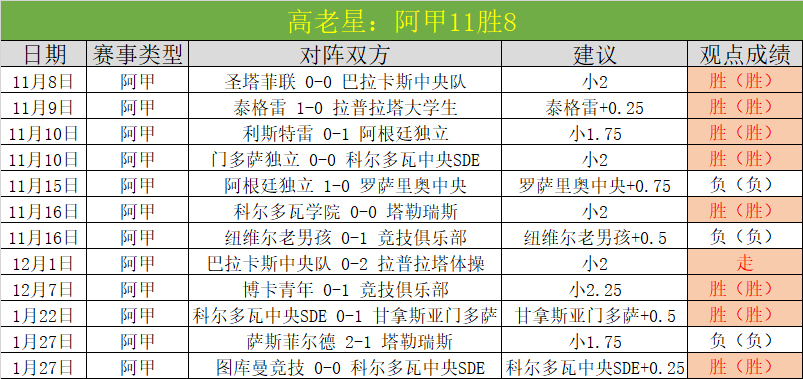 克卢日豪取,六连胜,气势磅礴,竞彩网,中国竞彩网官方,竞彩网官网,竞彩网首页
