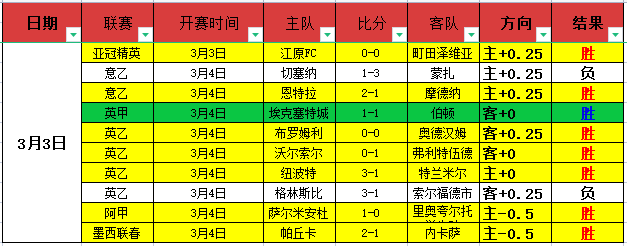 西足协主席,与三名裁判,会面,竞彩网,中国竞彩网官方,竞彩网官网,竞彩网首页