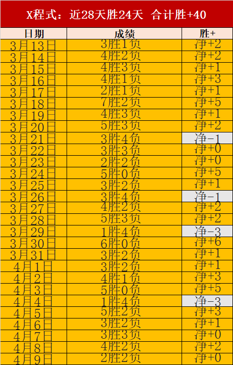 大乐透期号,专家质合分,前区十码推,竞彩网,中国竞彩网官方,竞彩网官网,竞彩网首页