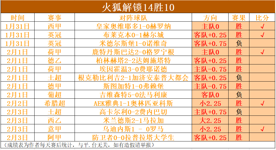 季后赛湖人,火箭,连胜期号,竞彩网,中国竞彩网官方,竞彩网官网,竞彩网首页