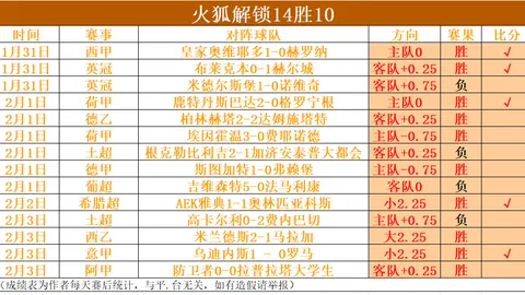 NBA季后赛湖人VS火箭4连胜期号 专家质合分析前区十码推荐